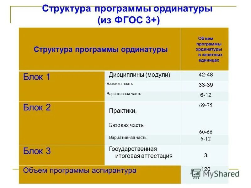 Объем программного обеспечения. Объем программного обеспечения