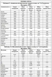 Таблица зоопарк