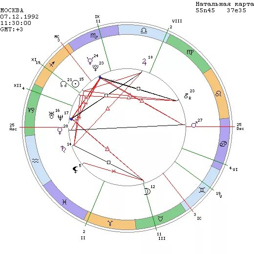 Натальная карта сайт олеси