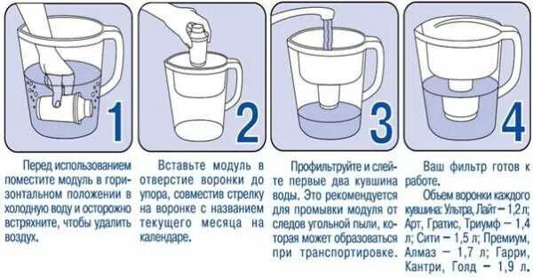 Сколько нужно сливать воду. Фильтр Аквафор схема установки модуля кувшин. Схема установки фильтра Аквафор кувшин. Схема фильтра кувшин очистки воды. Фильтр кувшин грубой очистки для воды.