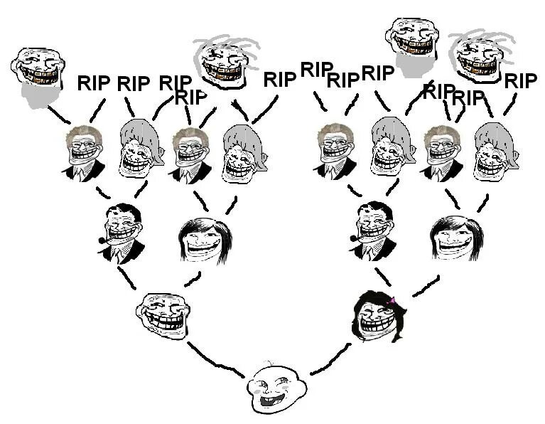 Мега троллинг. Троллинг семьи. Тролль баба мем. Троллинг семьи. Троллинг детства.