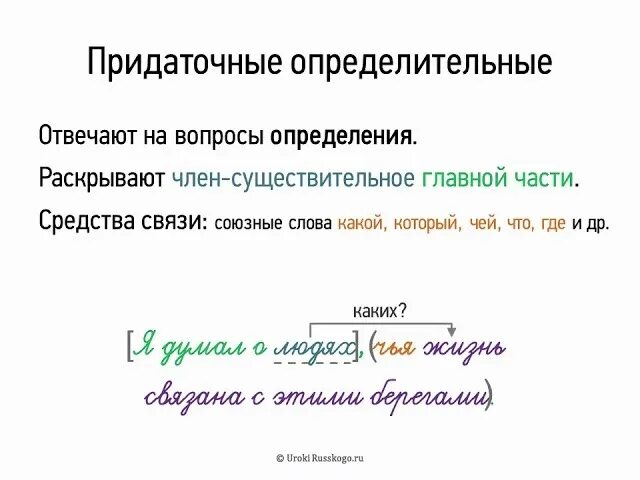 Определительные предложения. Придаточное определительное. Придаточное определение примеры. Придаточные определительные 9 класс. Придаточное определение вопросы.