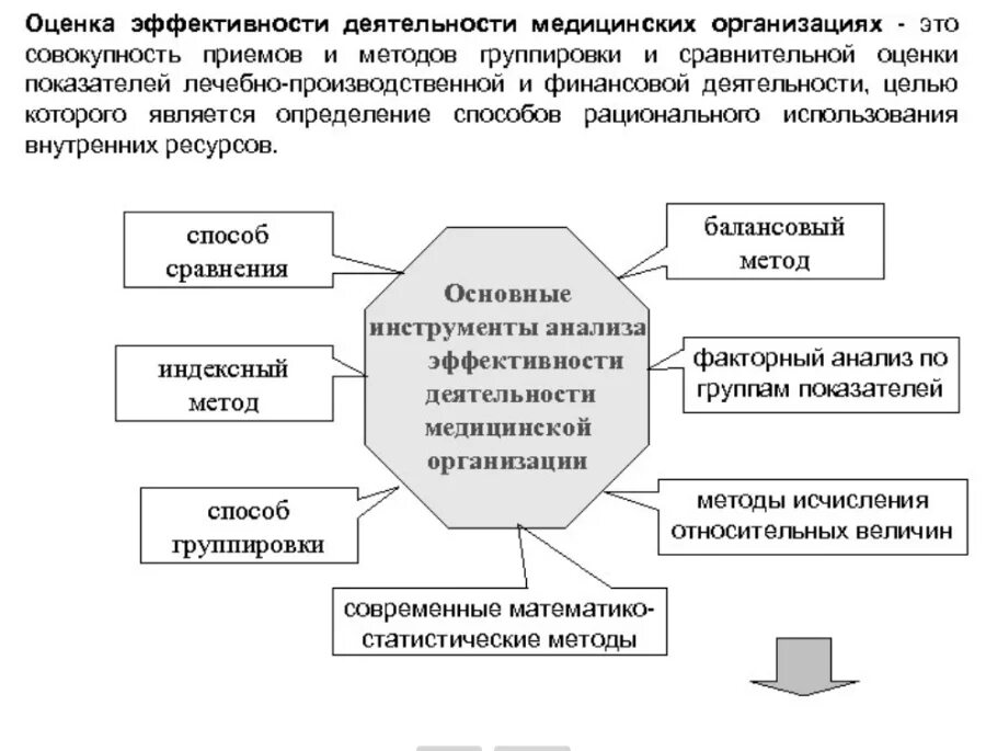 Анализ эффективности функционирования