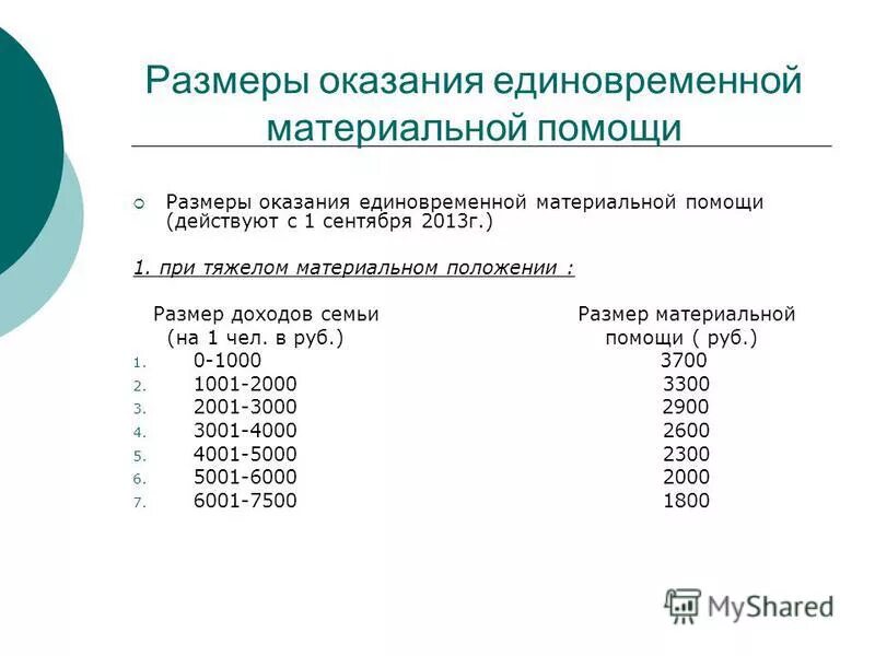 Размер материальной помощи в вузе. Пособия малоимущим семьям. Назначение выплаты единовременной материальной помощи. Назначение выплаты единовременной материальной помощи. Материальная помощь сколько платят.