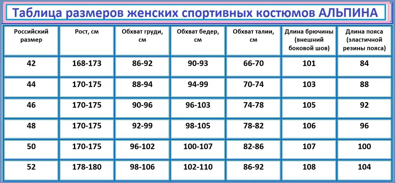 Размер спортивного костюма женского таблица. Таблица размеров спортивных костюмов. Размерная сетка спортивных костюмов женских. Размерная таблица для спортивного костюма. 50 размер спортивного костюма мужского