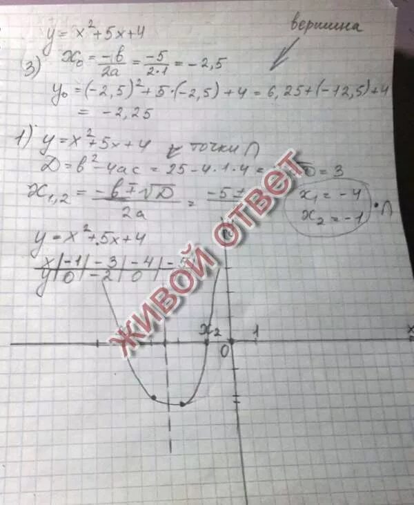 Найти координаты точек пересечения y 9. Y=3/5x-6 с осью ox. найдите координаты точки пересечения прямой с осью ох. найдите координаты точек пересечения с осями координат y=x^2-5x. 4. найдите точки пересечения графика функции с осями координат:.