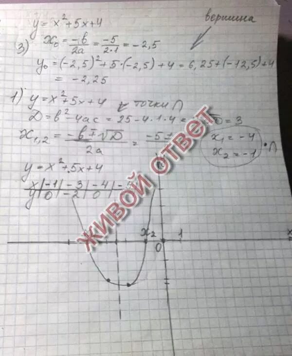 Найдите координаты точки x 5y 5. Y=3/5x-6 с осью Ox. Найдите координаты точки пересечения прямой с осью ох. Найдите координаты точек пересечения с осями координат y=x^2-5x. 4. Найдите точки пересечения Графика функции с осями координат:.