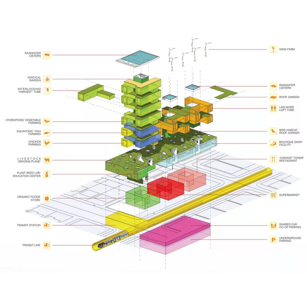 Architecture diagram