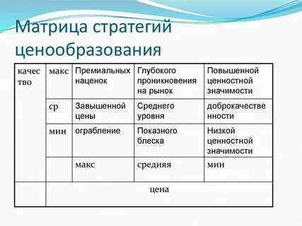 Матрица стратегий