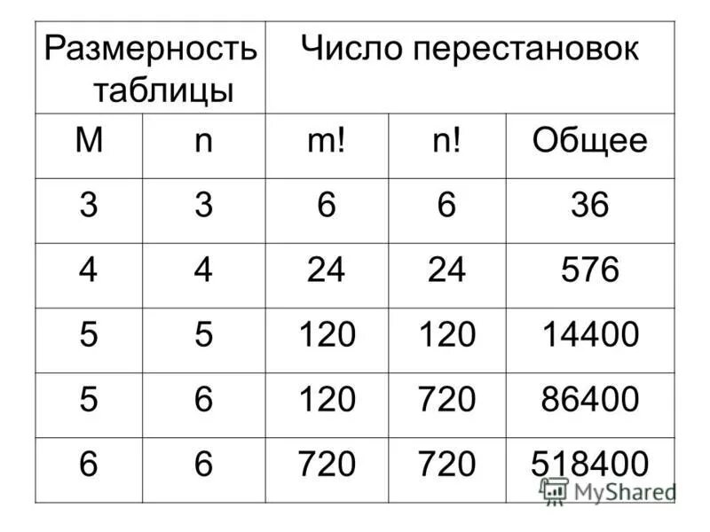 Числовые размеры. Ряд ra-40 гост 6636-69. Числовой масштаб. Числовые размеры. Численный масштаб перевести в именованный масштаб.