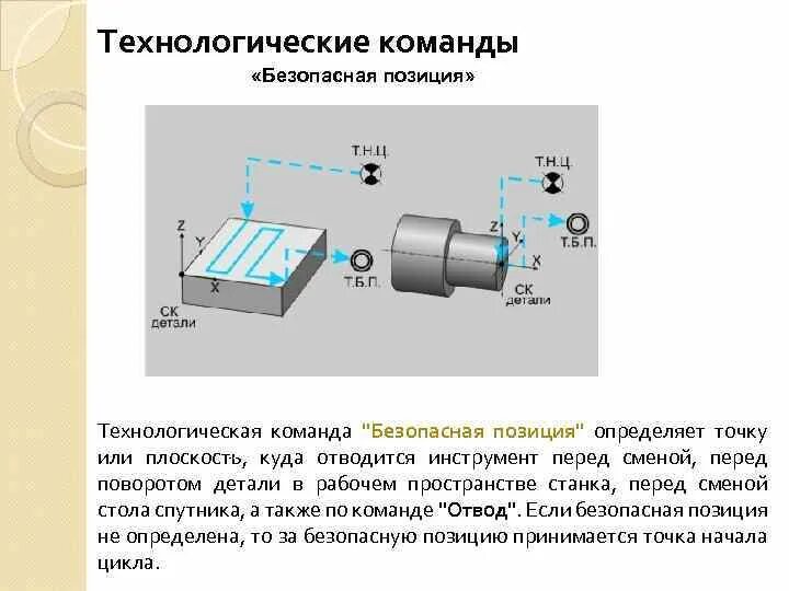 Технологическая и вспомогательная операции. Технологическая позиция оборудования что это. Технологическая позиция. Понятие о технологическом процессе. Что такое переход в технологическом процессе.