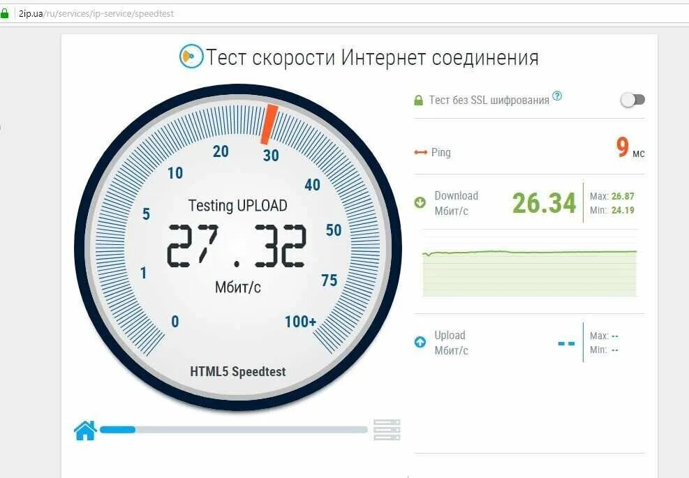 Как можно скорость интернета. Скорость интернета. Тест скорости. Тестирование скорости интернета. Тест скорости интернет соединения.