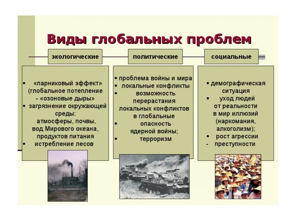 Общество 6 класс мир политики. Глобальные проблемы примеры. Типы глобальных проблем современности. Глобальные проблемы человека виды.