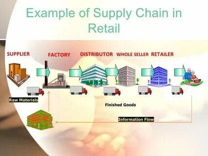 Supply examples