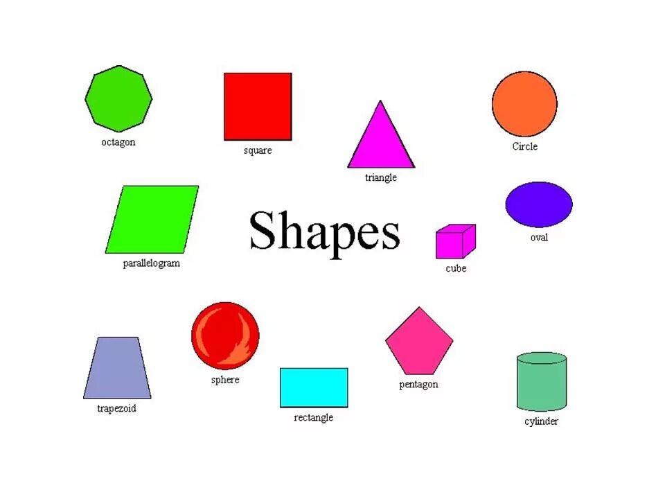 Name the figures. Мицуха и таки кукла нендороид. Name the figures. Геометрические фигуры названия. Name the figures.