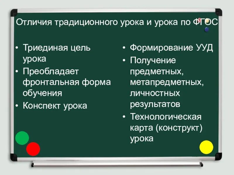 Конструкт занятия фгос. Отличие традиционного урока от урока по фгос. цель традиционного урока. отличие уроков по фгос от традиционных. традиционный урок и урок по фгос.