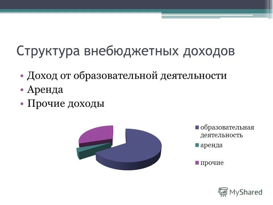 Прибыль образовательного учреждения