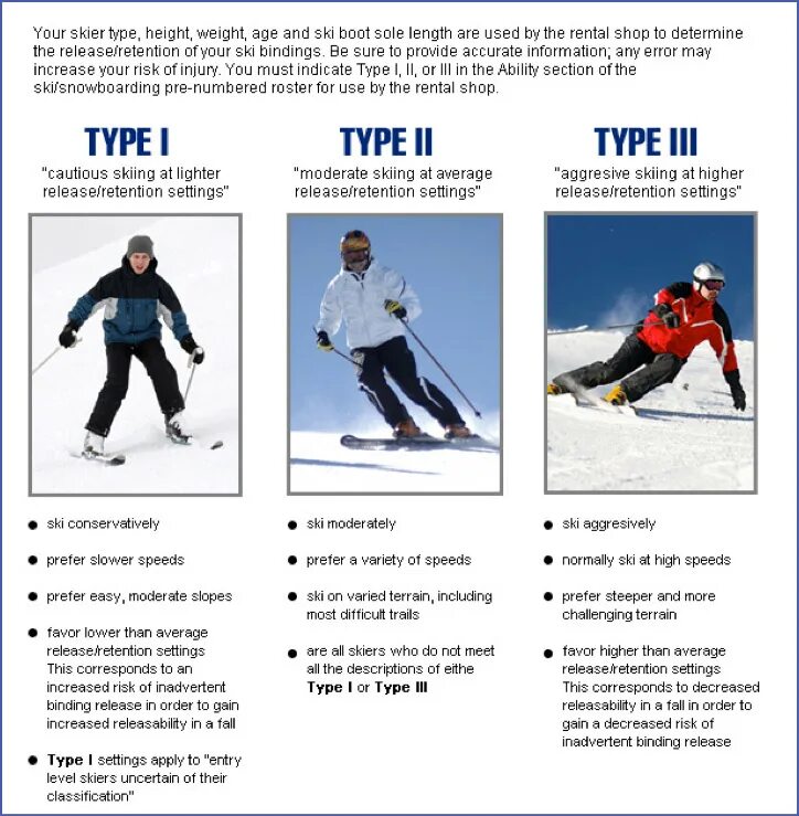 Types of Skiing. Types of Ski slopes. Скивижы. Все виды ски.