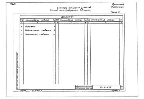 Форма ведомости изменения проекта