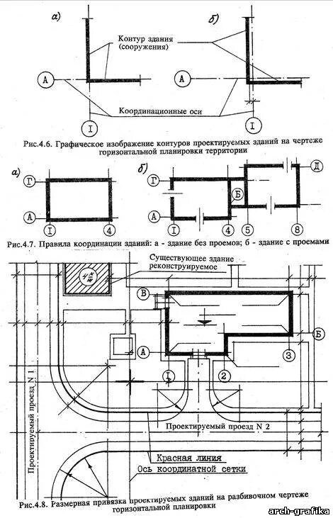 Основные оси. Оси зданий сооружений. Привязка проектируемого здания к существующему зданию. Исполнительная схема разбивки осей здания пример. Разбивка осей здания на местности.