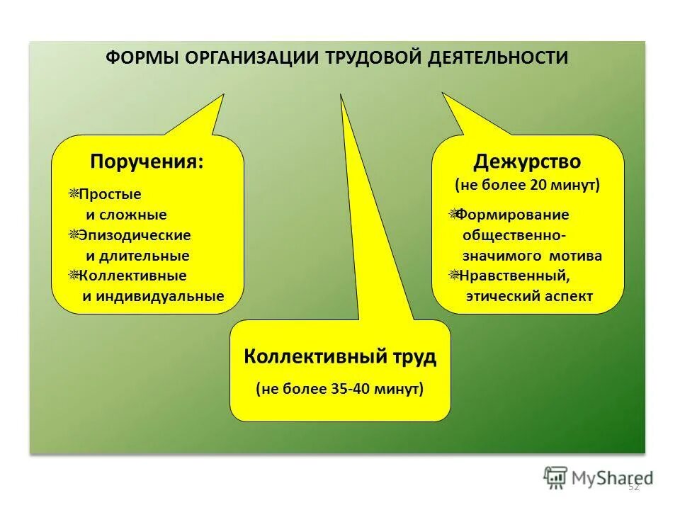 трудовая деятельность формы проведения. трудовая деятельность формы проведения. формы организации трудовой деятельности дошкольников таблица. формы организации детского труда. формы организации трудовой деятельности дошкольников таблица.