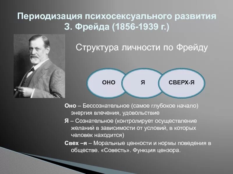 2. З. Фрейд: структура личности, бессознательное.. Фрейд структура личности оно я сверх-я. Включи психоанализ