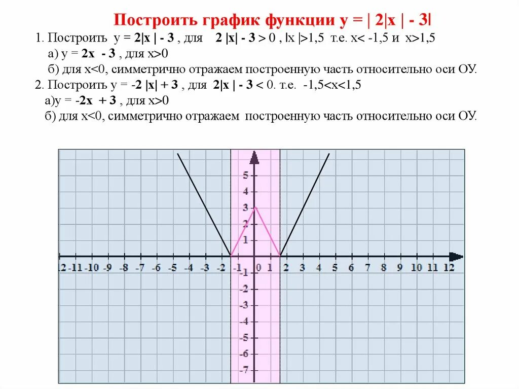 Построить график функции у 3х-2. 2. А) постройте график функции у = 2х – 4.. Построить график функции у=2,5-5. Построить график у=3х+1.