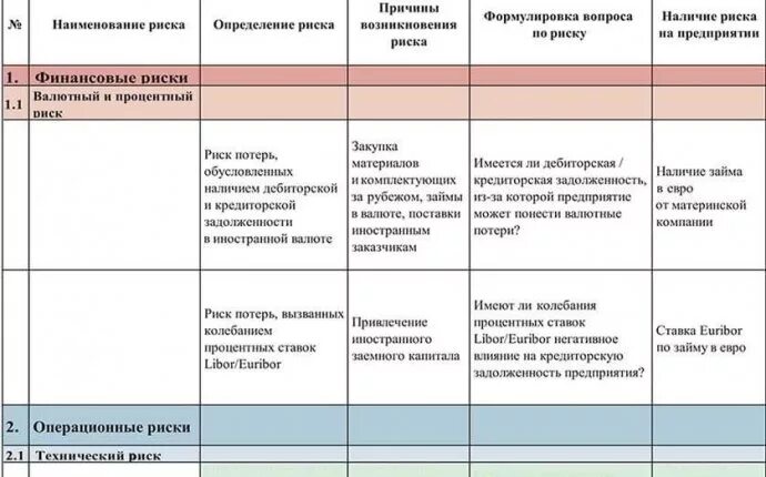 Реестр рисков предприятия. Реестр рисков пример для предприятия. Панель рисков предприятия. Риски в смк