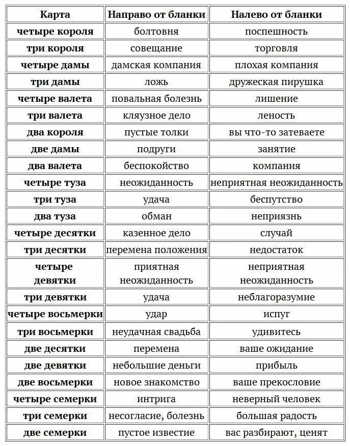 Гадание на будущее на игральных. Толкование карт при гадании 36 расклады. Расшифровка гадания на игральных картах. Толкование карт при гадании на игральных картах 36. Обозначение карт при гадании на игральных картах 36.