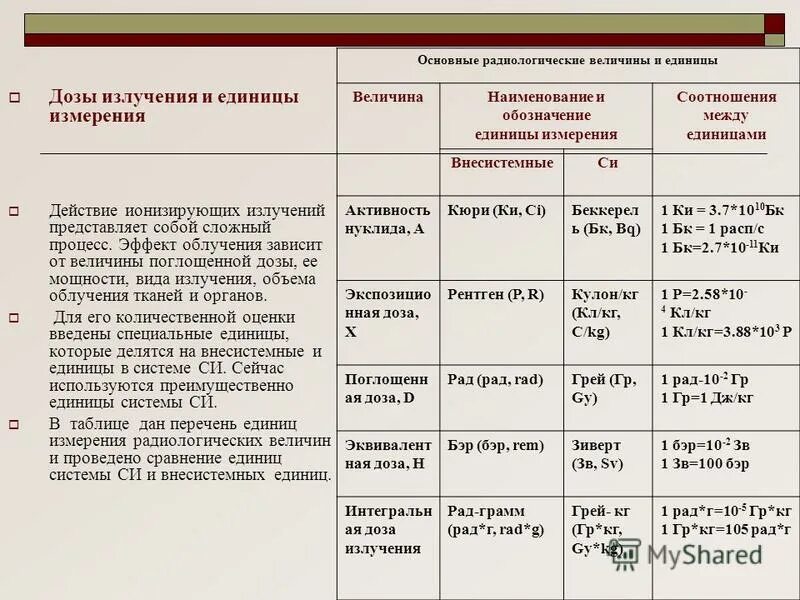 При какой мощности радиации старший наблюдательного. Единицы измерения радиоактивности и доз облучений.