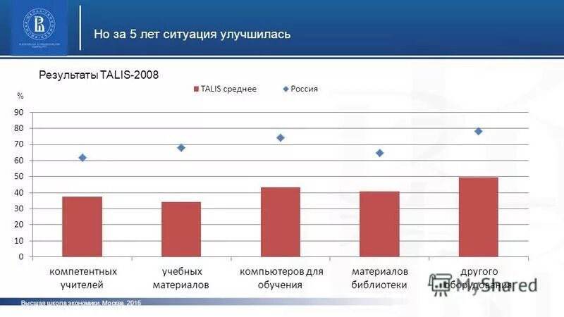 Предложения по улучшению экологии в городе. Ситуация улучшилась. Ситуация улучшилась. Ситуация улучшилась. Ситуация улучшилась.