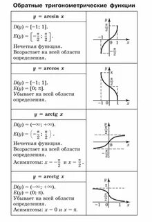 Область определения тригонометрических функций 11 класс