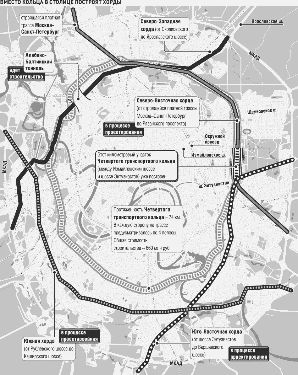 Проект Северо-Восточной хорды в Москве. Юго Восточная хорда Печатники. Северо-Восточная хорда на карте. Юговосточгая хорда Москва. Карта восточной хорды