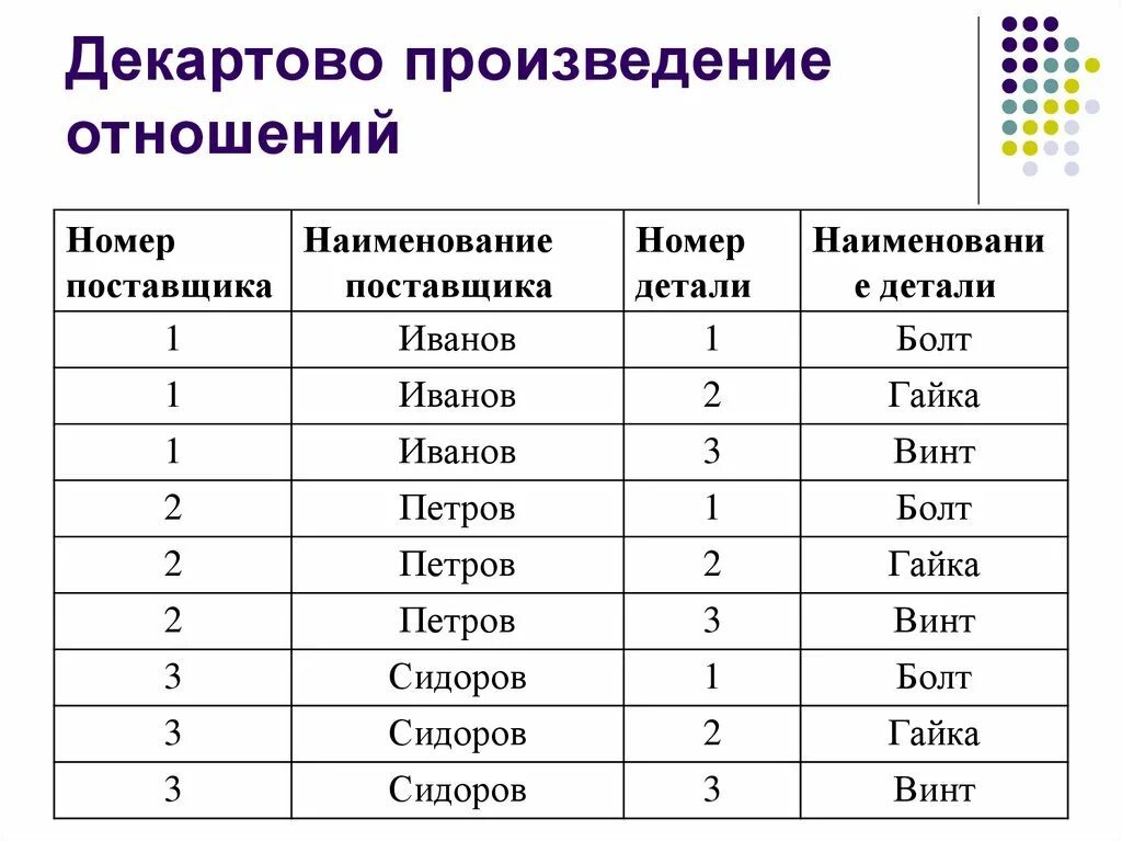 Декартовым прямым произведением множеств