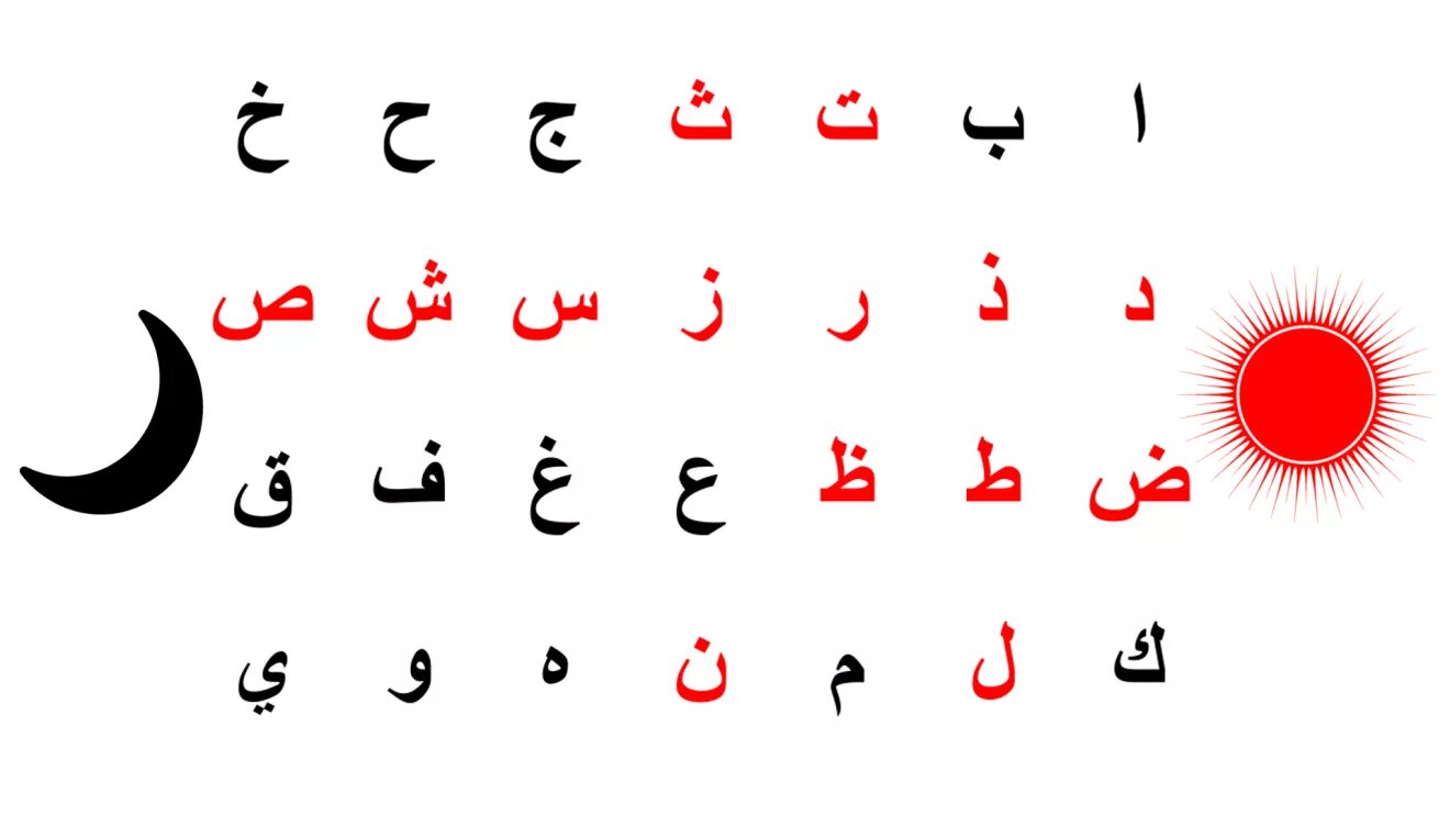 Учить арабские буквы. Арабский язык алфавит Алиф. Арабский алфавит таджвид. Надстрочные буквы арабского алфавита. Персидский алфавит для детей.