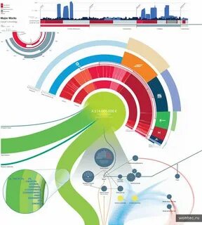 Визуализация инфографики