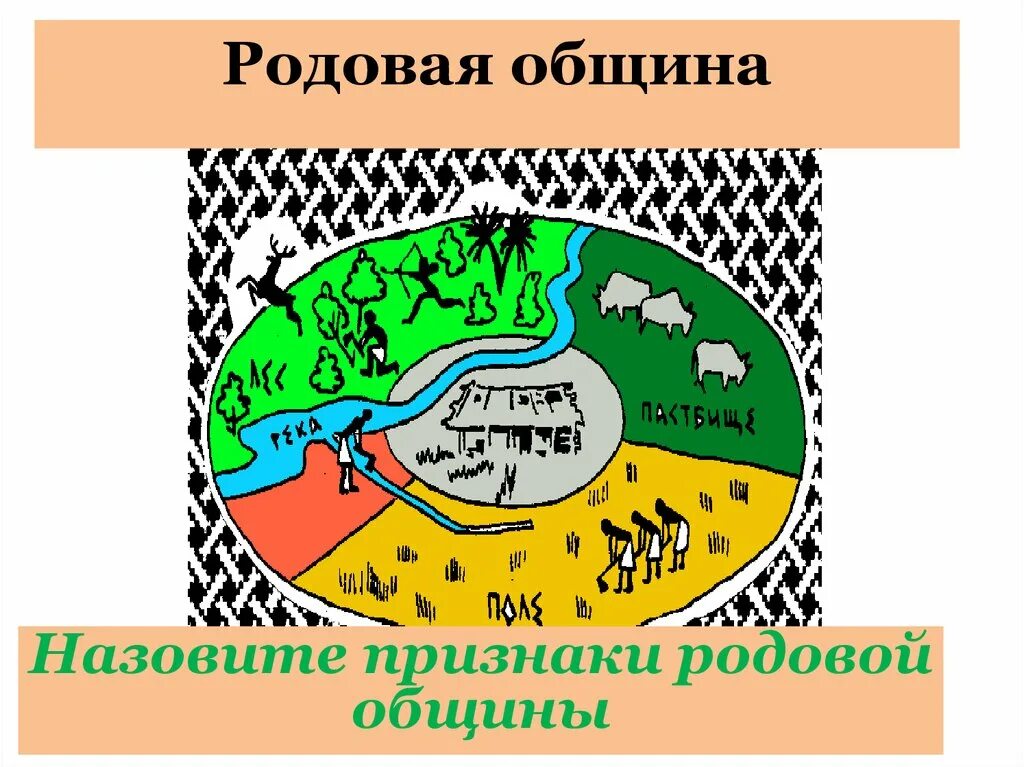 Примеры родовой общины. Назовите признаки родовой общины. Родовая община признаки. Родовая община схема. Родовая община называлась.