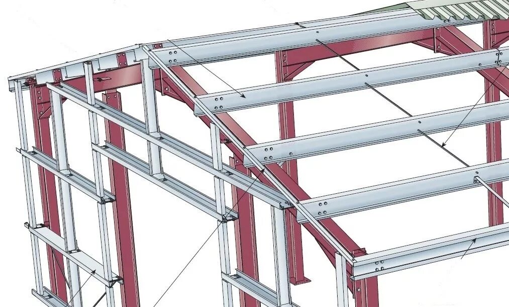 System section