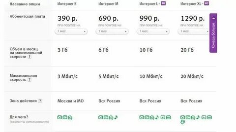 Как подключить тариф гигабайт