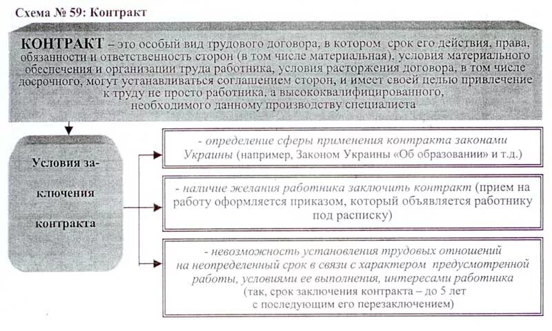 Виды трудового договора схема. Отличия служебного контракта от трудового договора. Служебный контракт и трудовой договор. Трудовой договор и служебный контракт отличия.