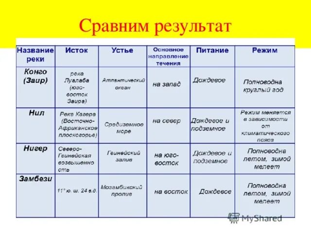 Картинки ТИП ПИТАНИЯ РЕК АТЛАНТИЧЕСКОГО ОКЕАНА