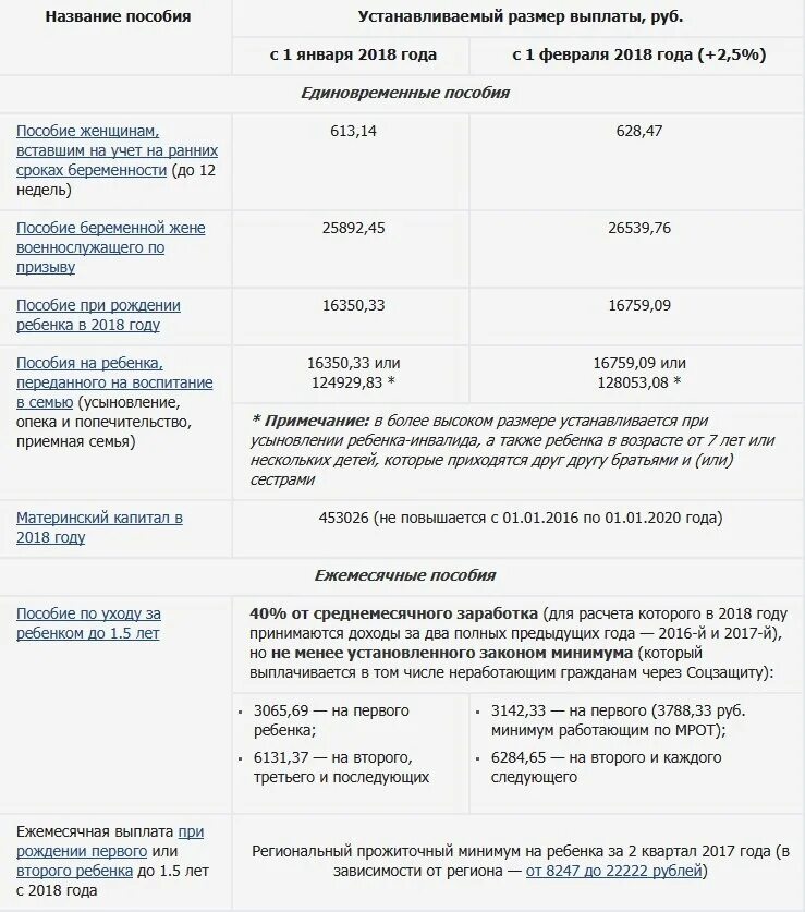 Пособия на детей. Выплата пособия на ребенка. Период начисления детских пособий. Пособия на детей от 1.5.