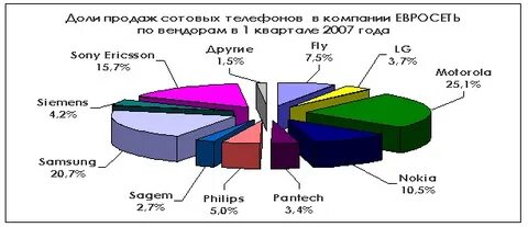 Статьи 2007 года