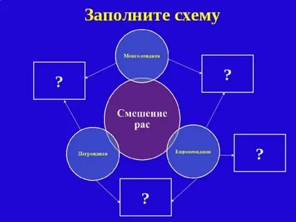Рас 3 уровень
