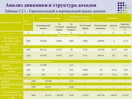 Структура финансовых результатов организации