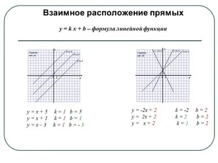 P 7 график