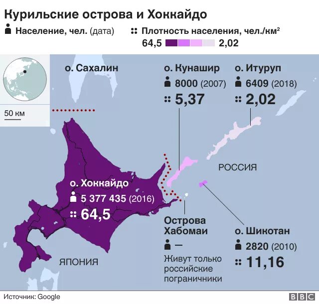 Территориальные споры японии