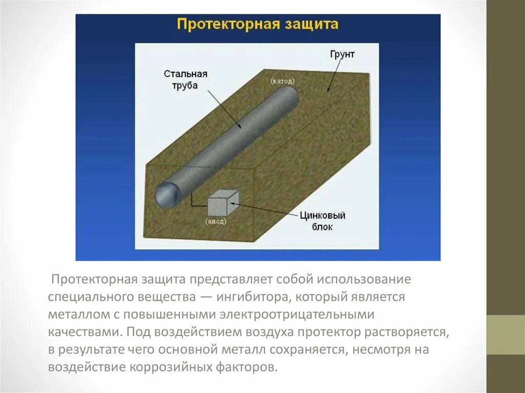 Протекторная коррозия. Протекторной защита защита трубопроводов. Протекторная защита железа цинков. Протекторная защита трубопроводов от коррозии. Протекторная защита стального футляра.