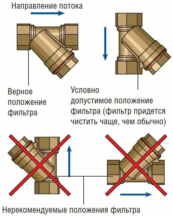 Можно ли ставить фильтр. Как правильно ставить фильтр грубой очистки на воду. как правильно установить фильтр грубой очистки воды. схема монтажа фильтра грубой очистки воды. схема установки фильтра грубой очистки воды вертикально.