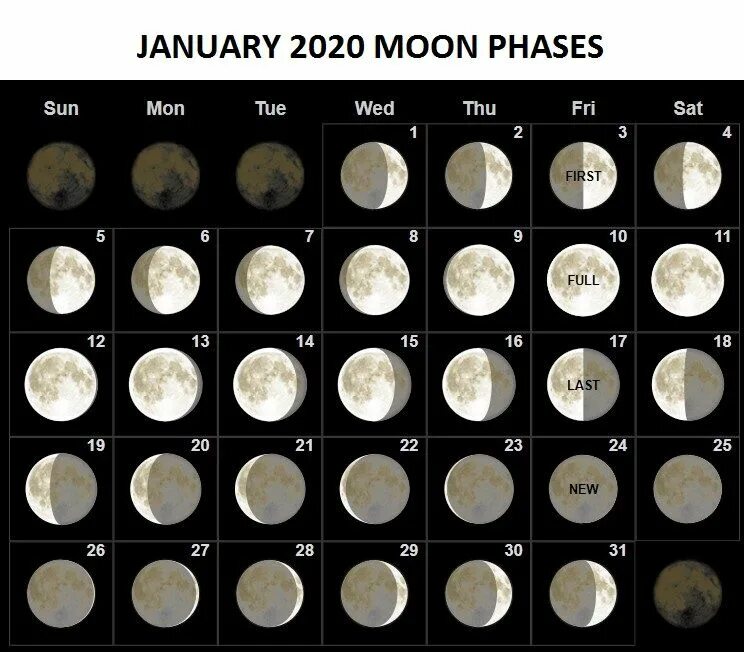 Какая была луна 14. Moon phases Lunar Calendar 2022 год. Новолуние растущая Луна полнолуние и убывающая. Фаза Луны 24.05.1996. Фаза Луны 21.01.1994.